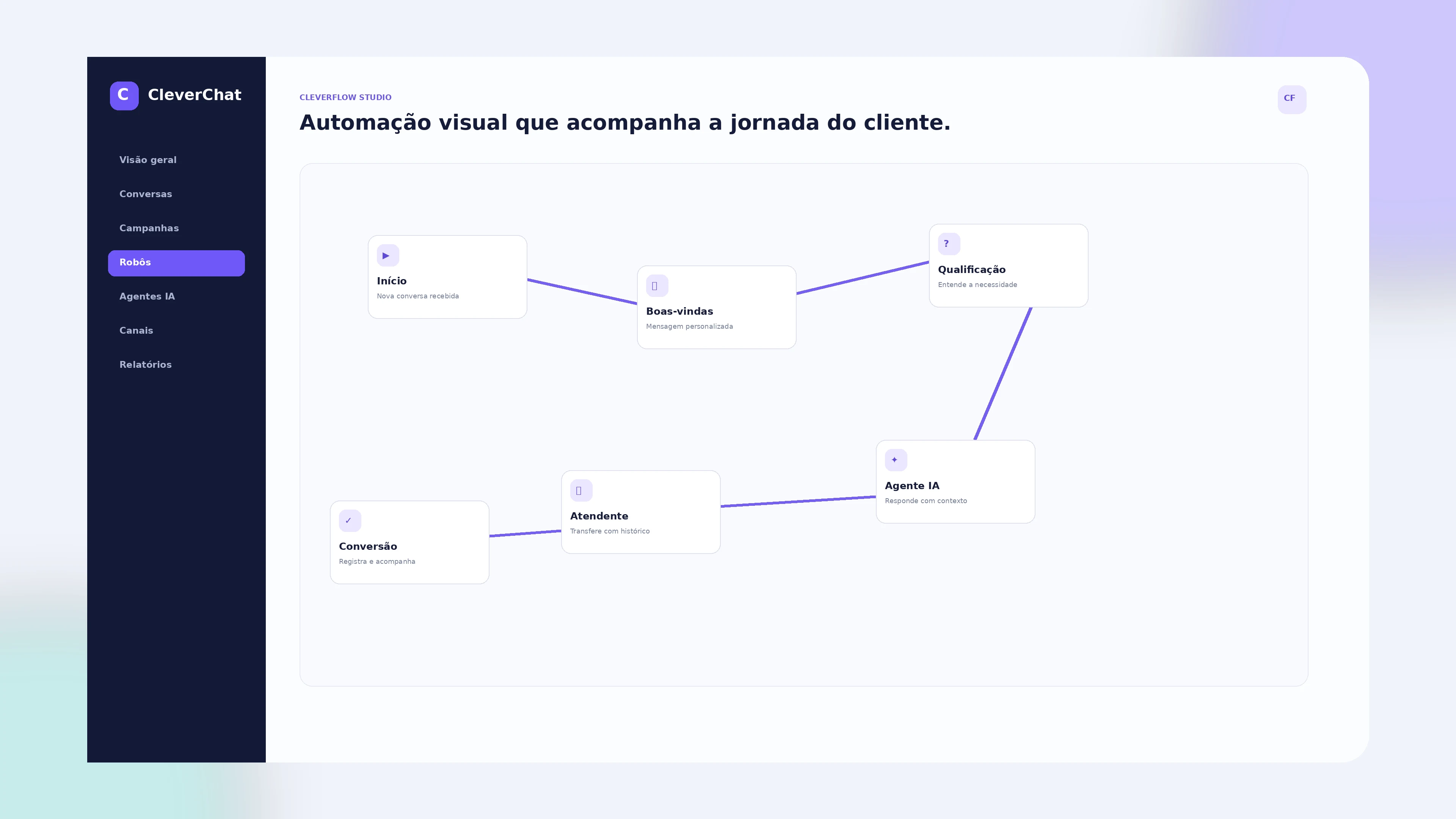 CleverFlow Studio em um MacBook